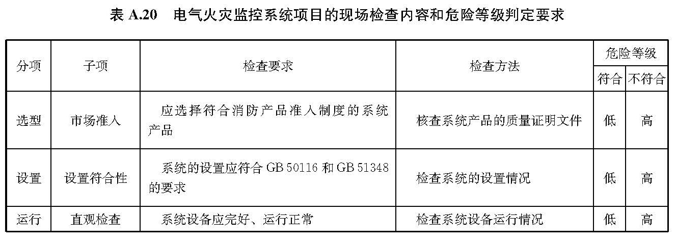 文物建筑电气火灾防控技术规范 WW/T0126-2025