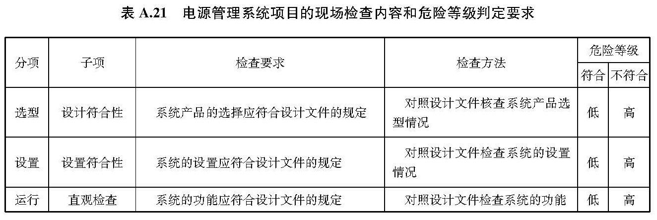 文物建筑电气火灾防控技术规范 WW/T0126-2025