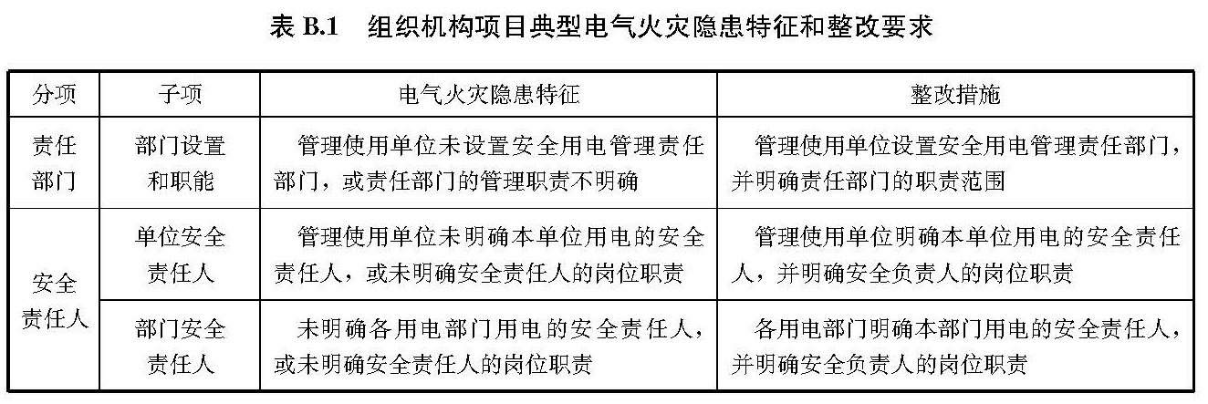 文物建筑电气火灾防控技术规范 WW/T0126-2025