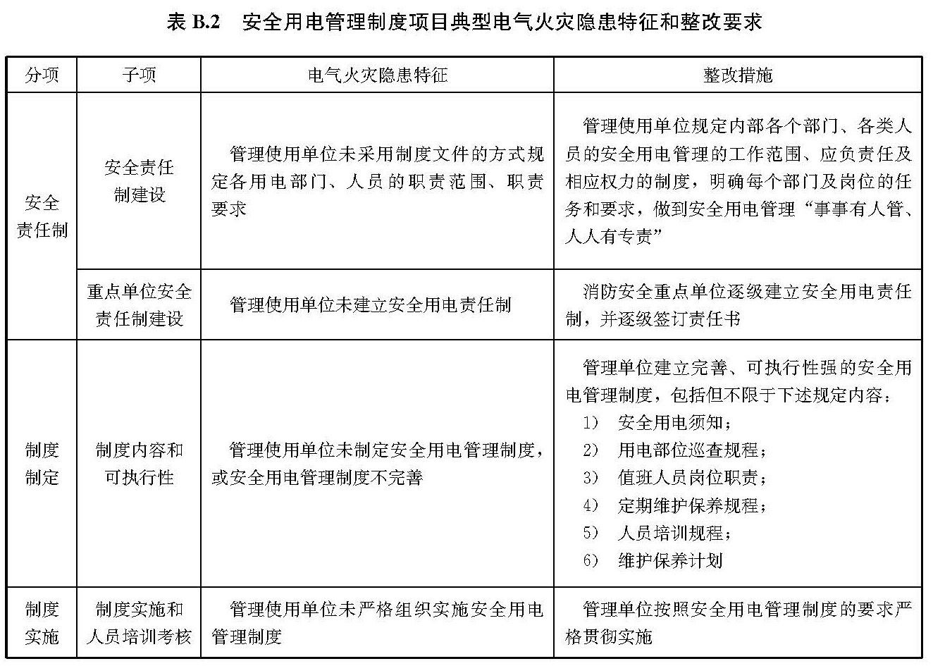 文物建筑电气火灾防控技术规范 WW/T0126-2025