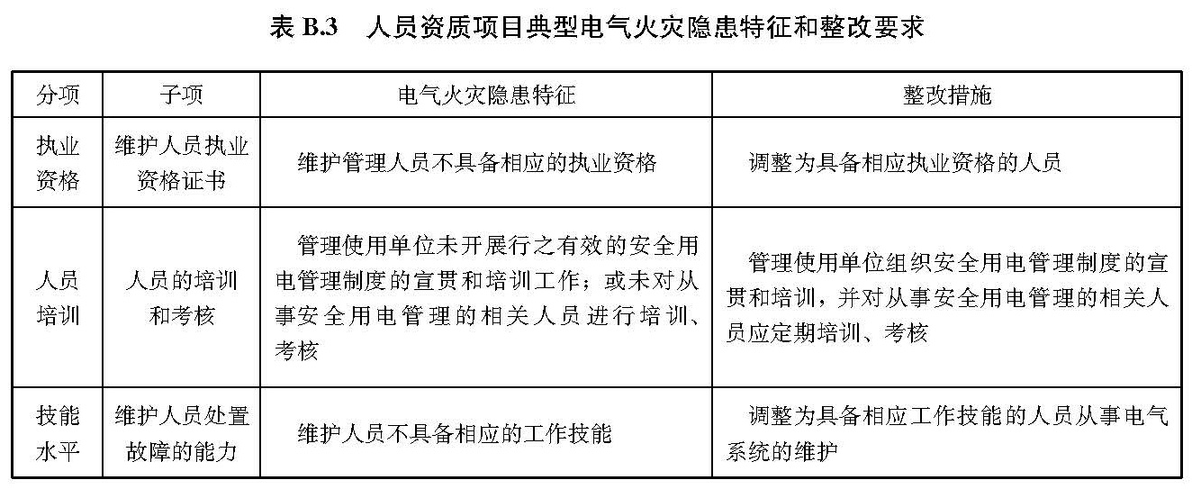 文物建筑电气火灾防控技术规范 WW/T0126-2025
