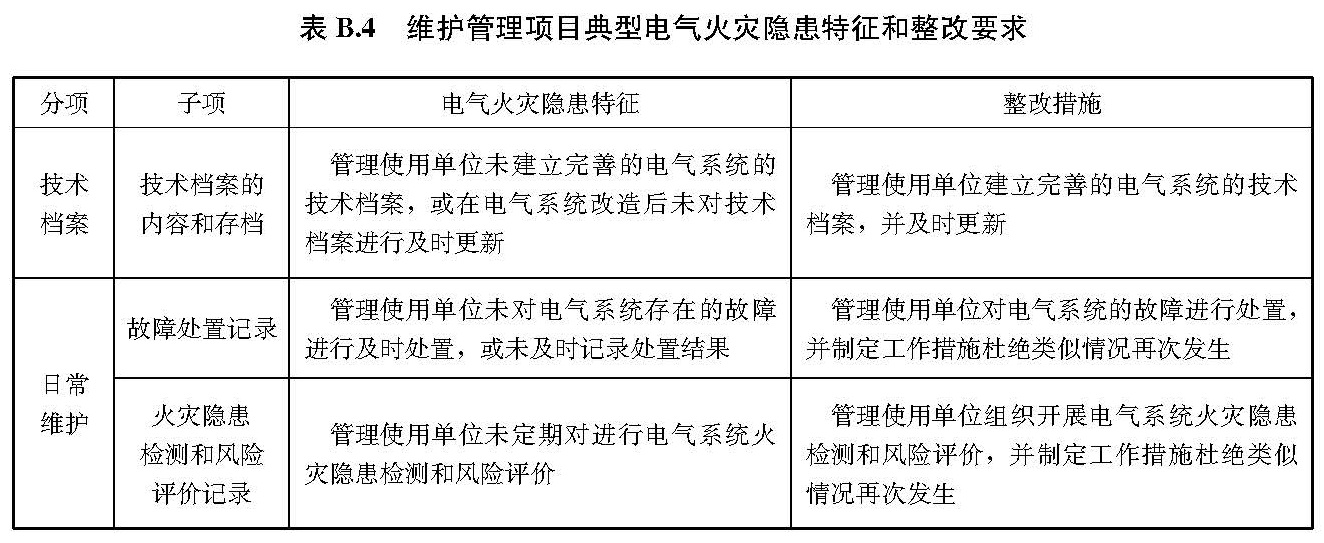 文物建筑电气火灾防控技术规范 WW/T0126-2025