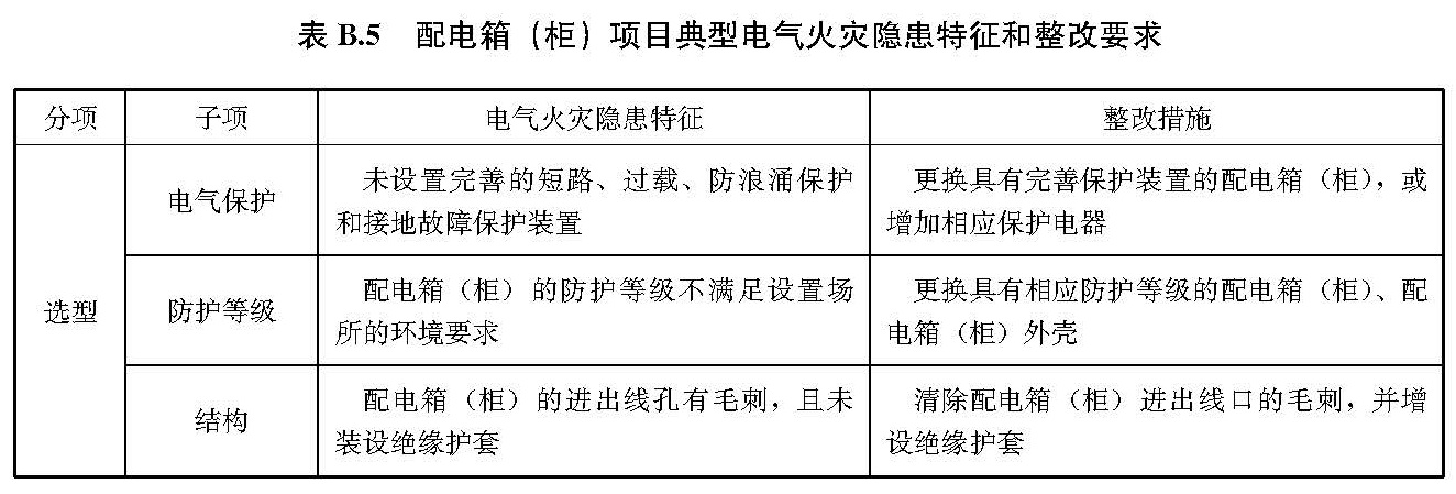 文物建筑电气火灾防控技术规范 WW/T0126-2025