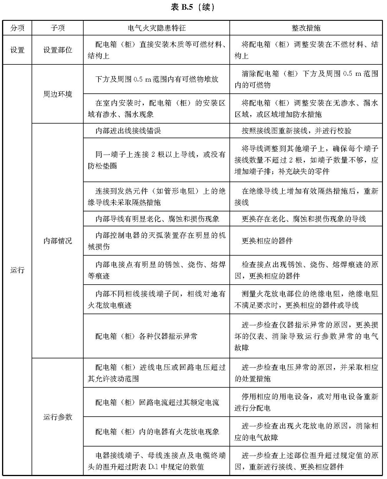 文物建筑电气火灾防控技术规范 WW/T0126-2025