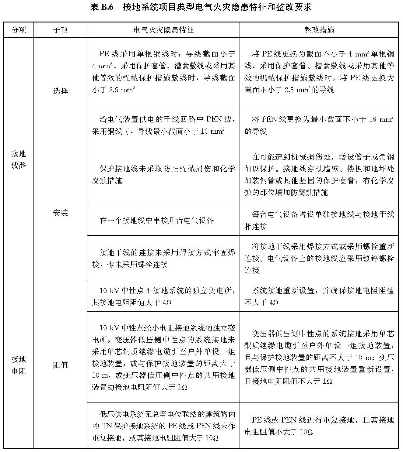 文物建筑电气火灾防控技术规范 WW/T0126-2025