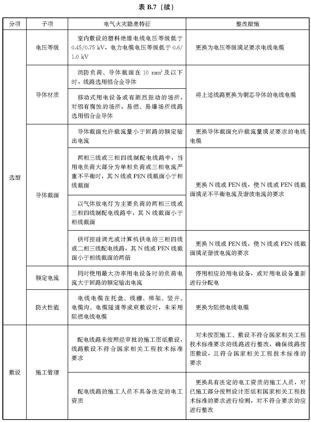 文物建筑电气火灾防控技术规范 WW/T0126-2025
