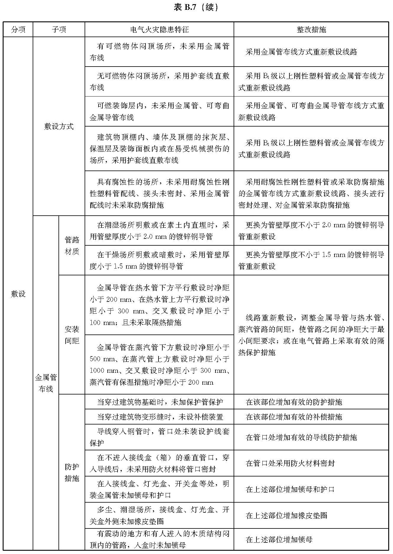 文物建筑电气火灾防控技术规范 WW/T0126-2025