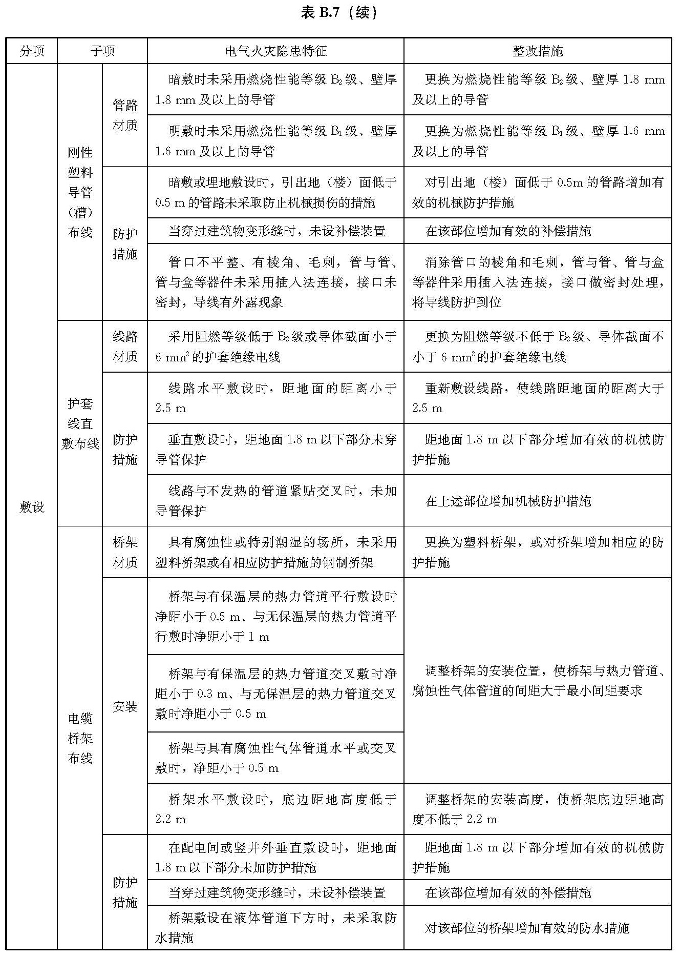 文物建筑电气火灾防控技术规范 WW/T0126-2025