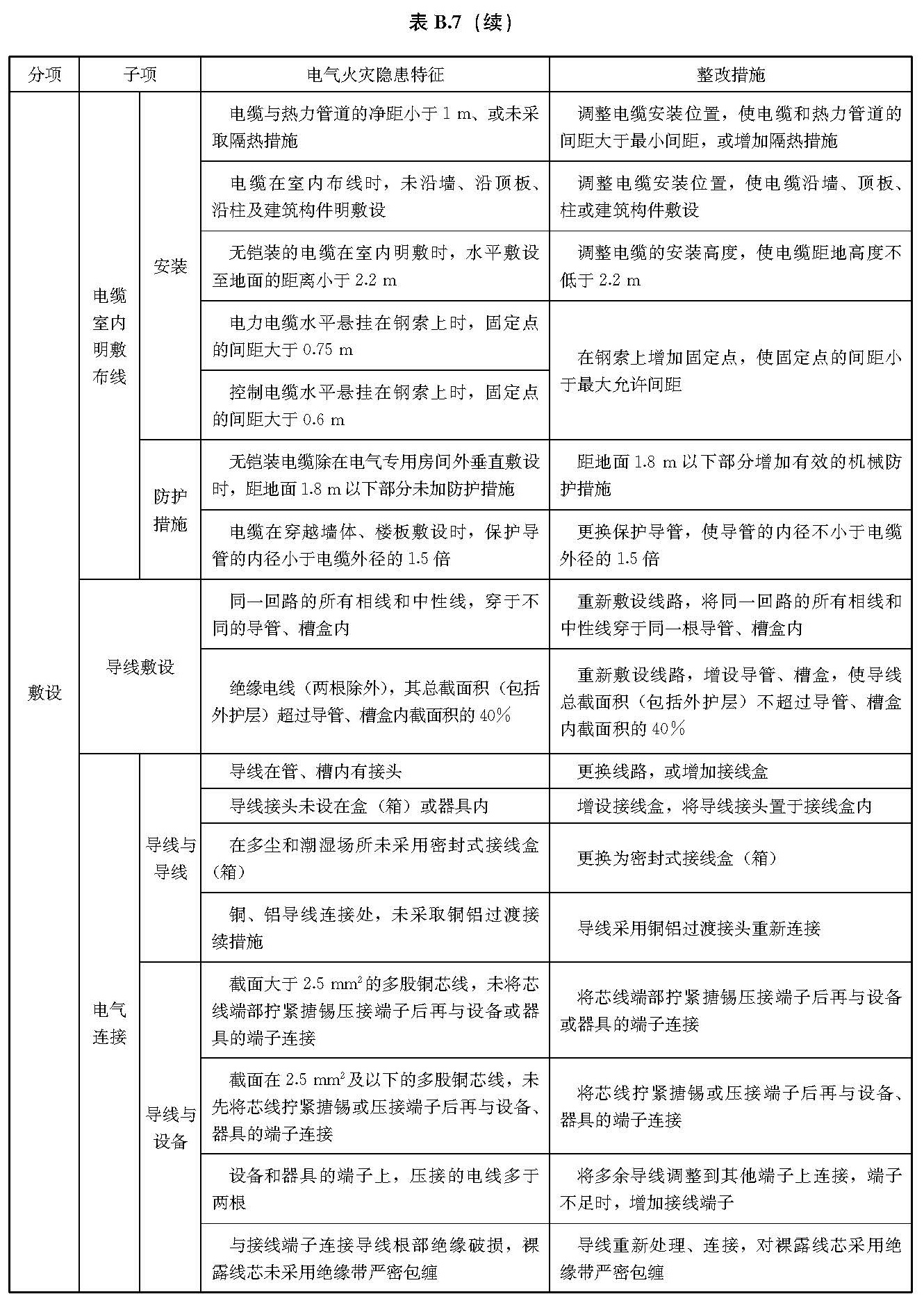 文物建筑电气火灾防控技术规范 WW/T0126-2025