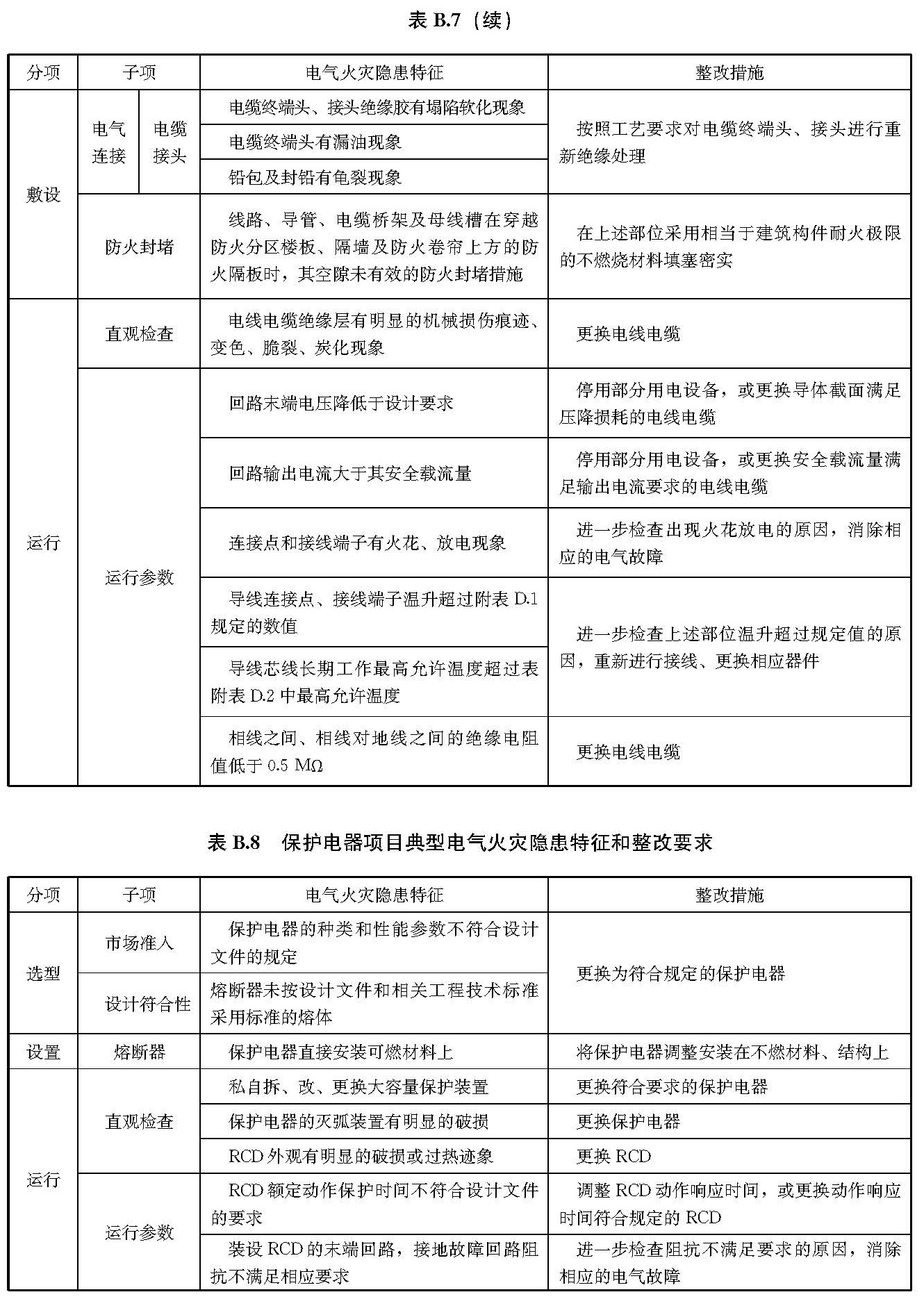 文物建筑电气火灾防控技术规范 WW/T0126-2025