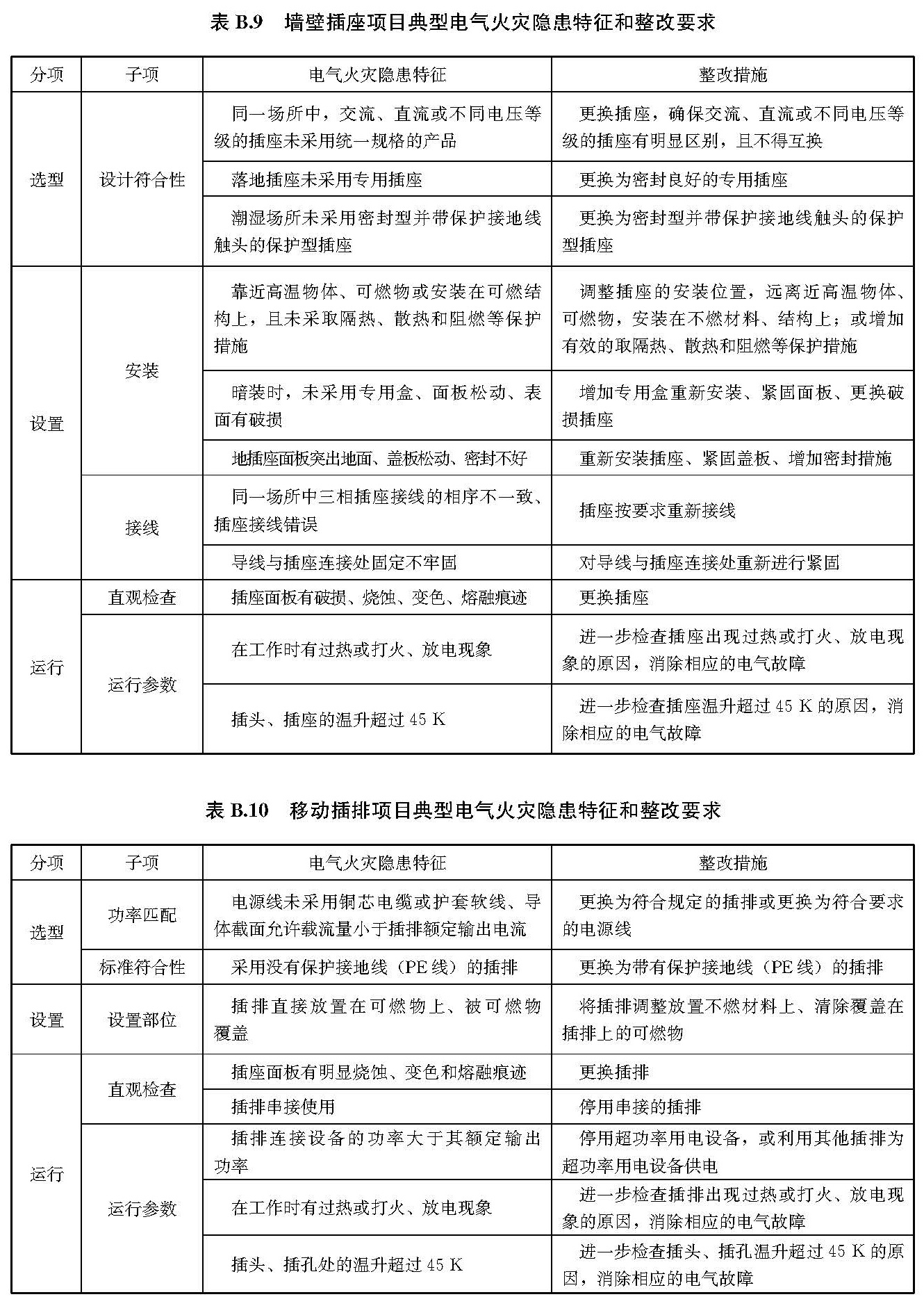 文物建筑电气火灾防控技术规范 WW/T0126-2025