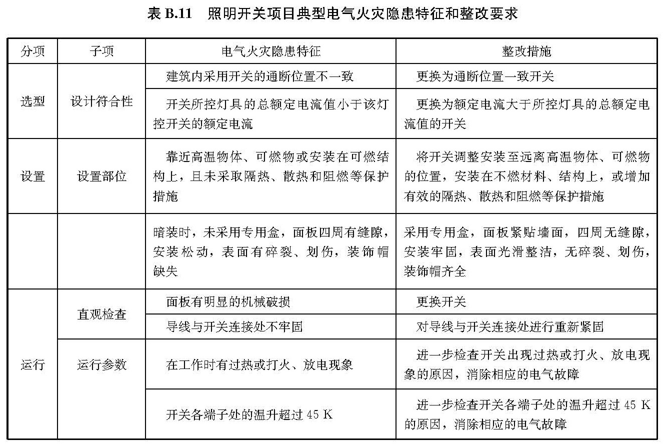 文物建筑电气火灾防控技术规范 WW/T0126-2025