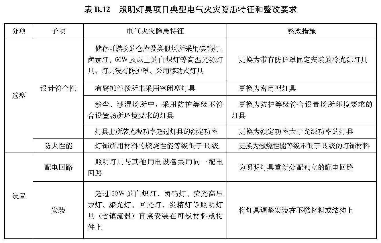 文物建筑电气火灾防控技术规范 WW/T0126-2025