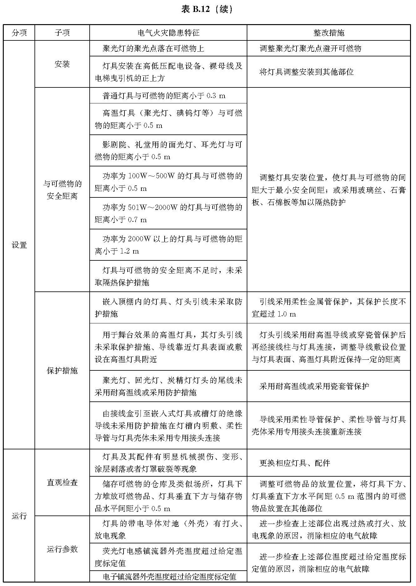 文物建筑电气火灾防控技术规范 WW/T0126-2025