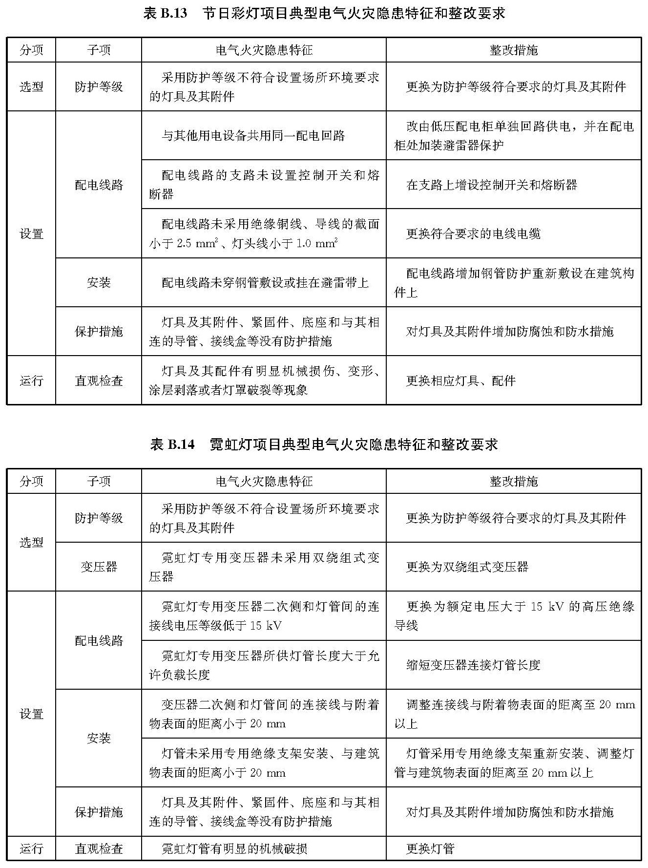 文物建筑电气火灾防控技术规范 WW/T0126-2025