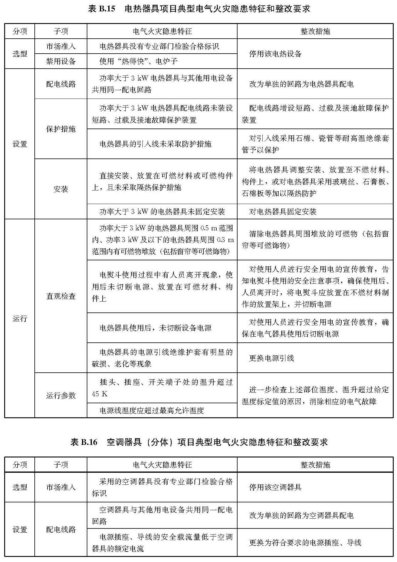 文物建筑电气火灾防控技术规范 WW/T0126-2025
