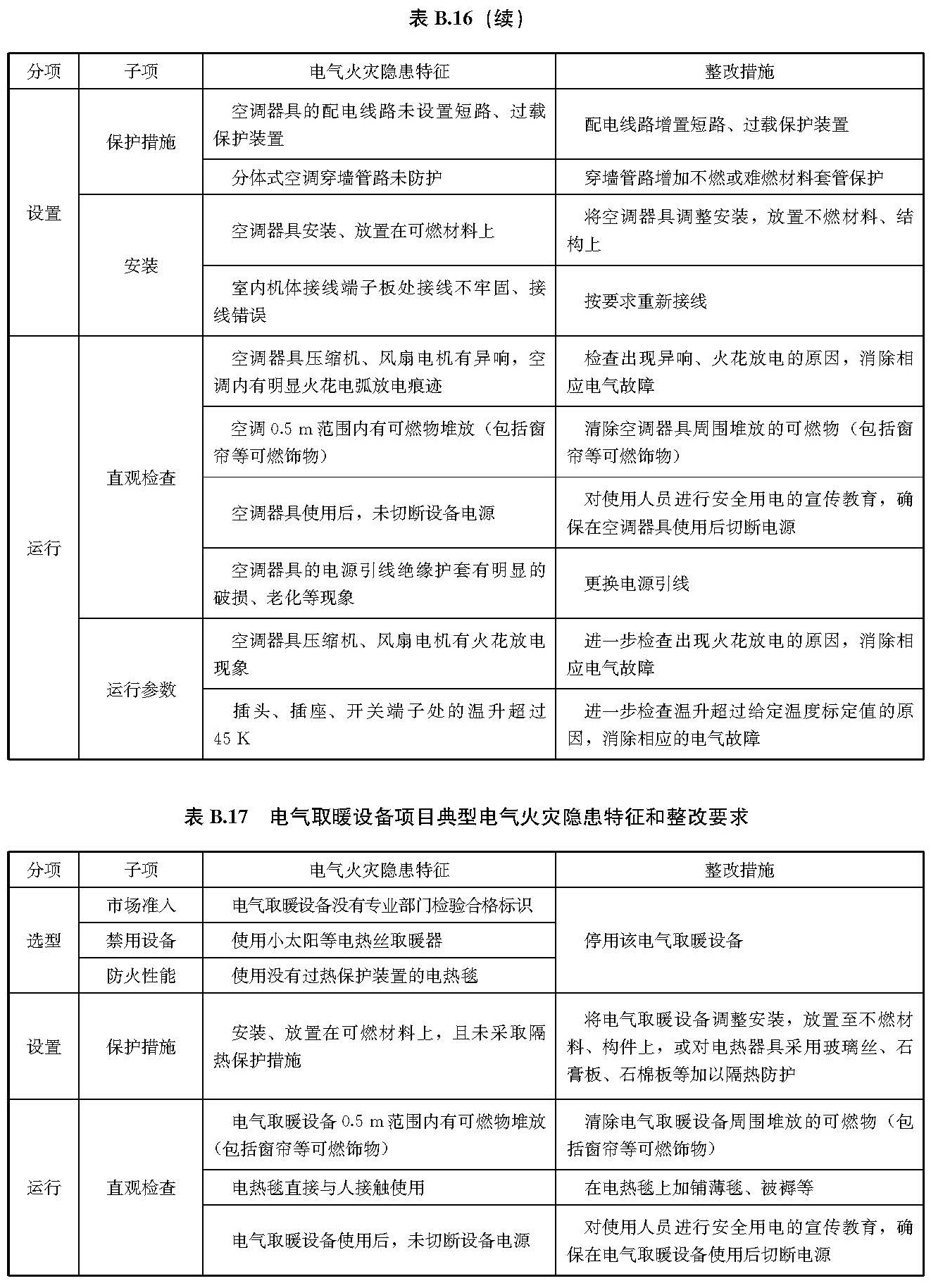 文物建筑电气火灾防控技术规范 WW/T0126-2025