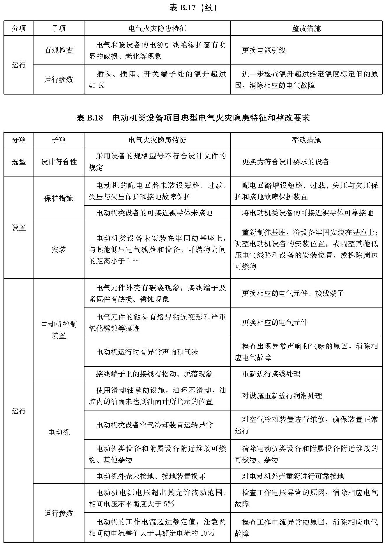 文物建筑电气火灾防控技术规范 WW/T0126-2025
