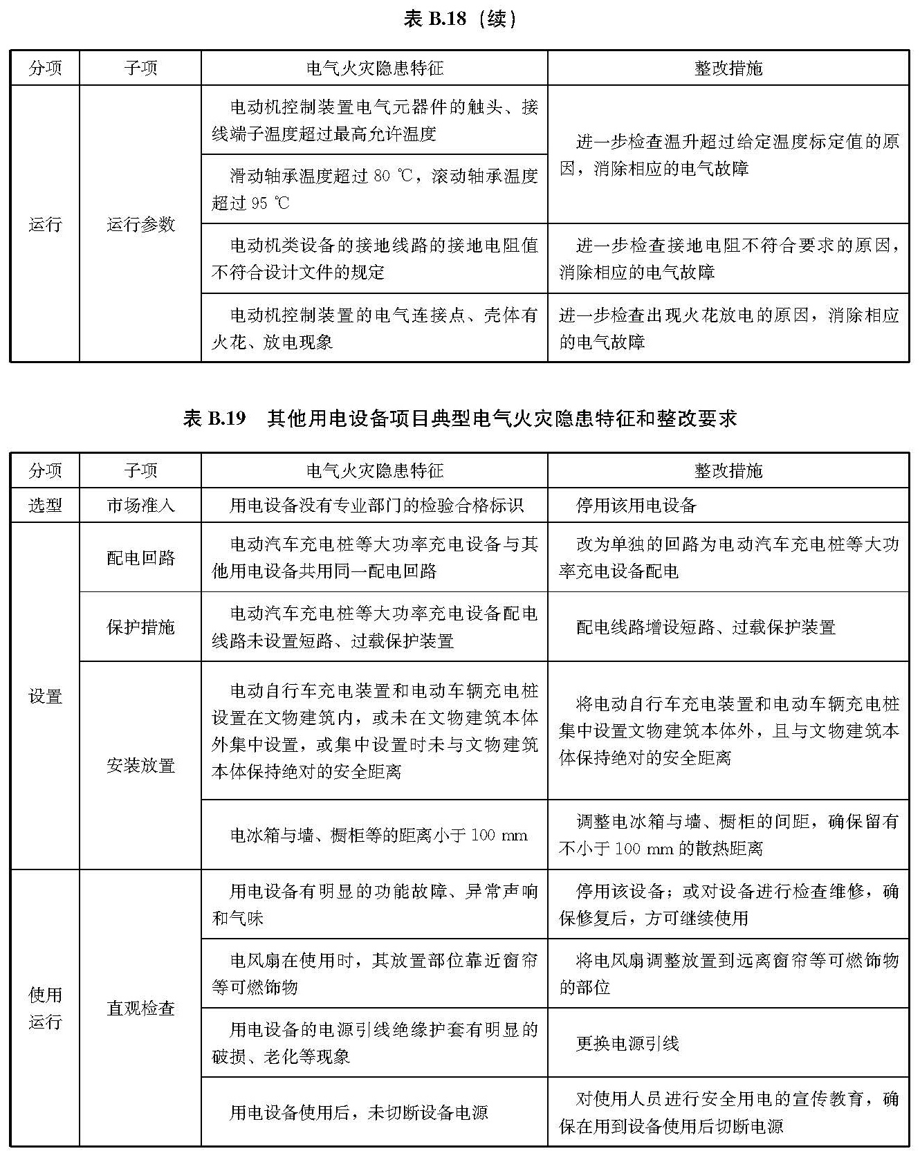 文物建筑电气火灾防控技术规范 WW/T0126-2025