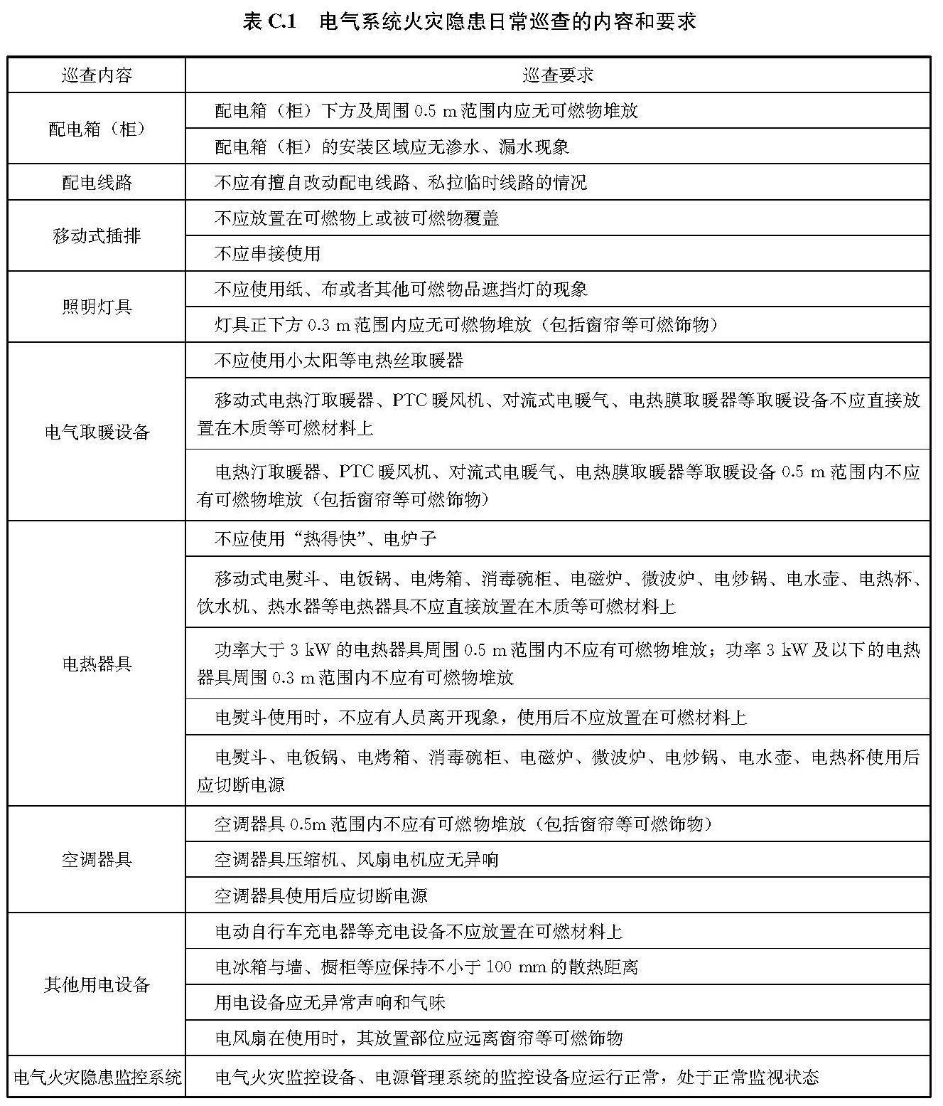 文物建筑电气火灾防控技术规范 WW/T0126-2025