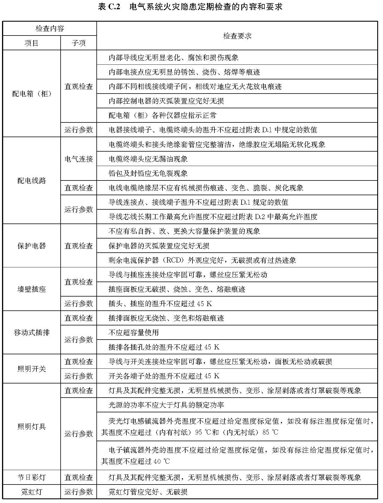 文物建筑电气火灾防控技术规范 WW/T0126-2025