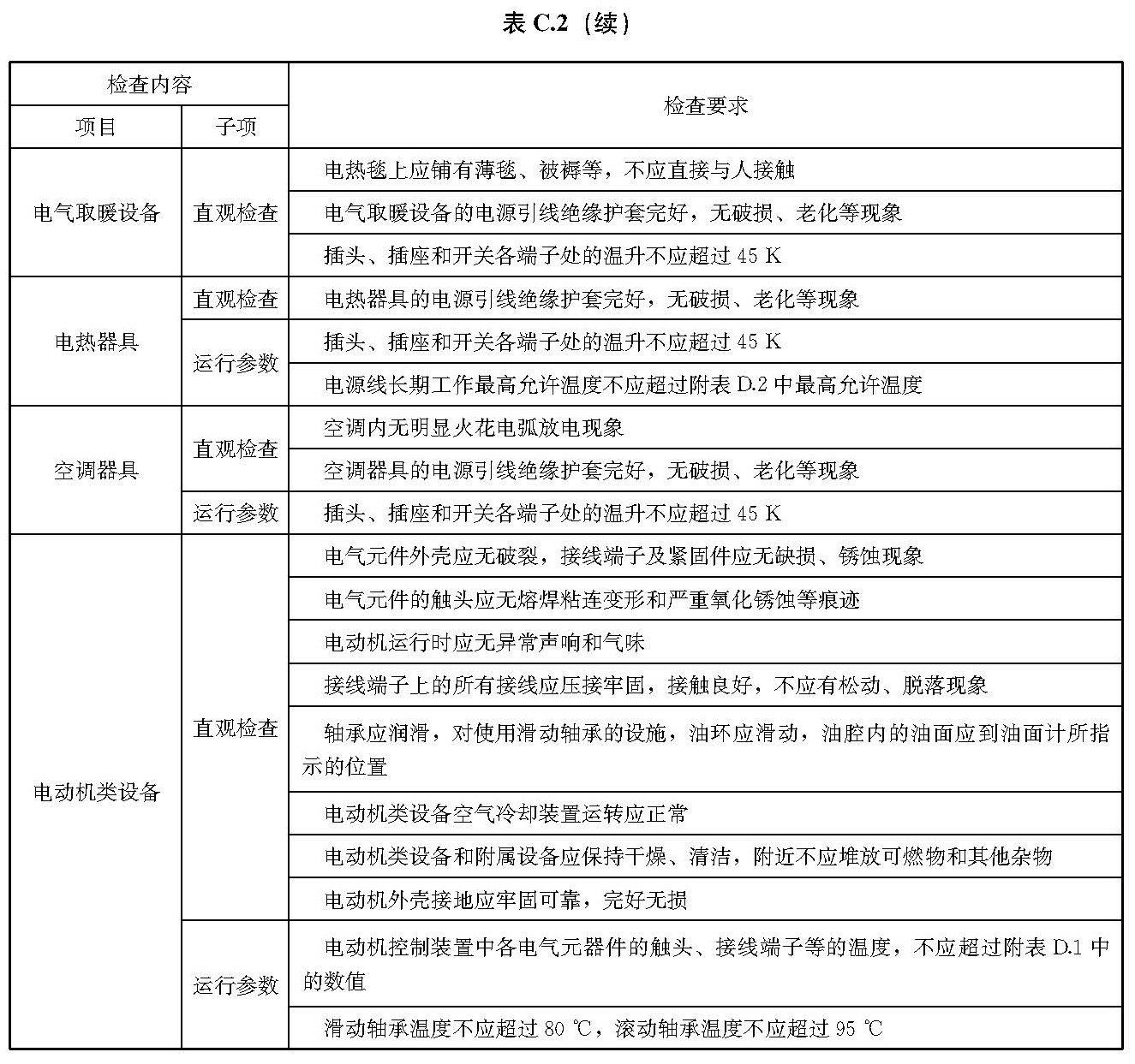文物建筑电气火灾防控技术规范 WW/T0126-2025