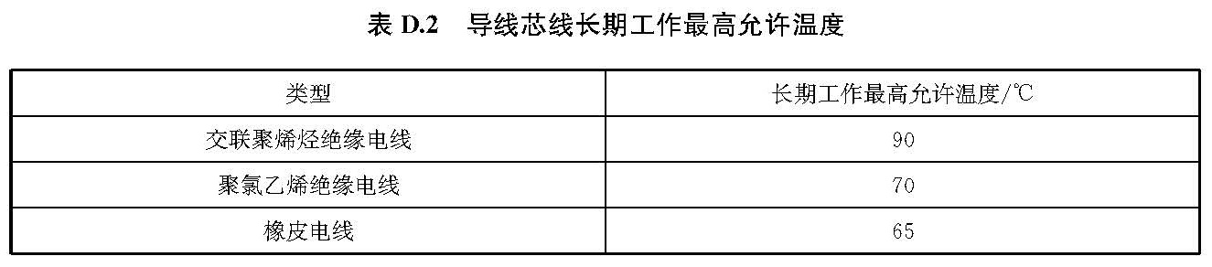 文物建筑电气火灾防控技术规范 WW/T0126-2025