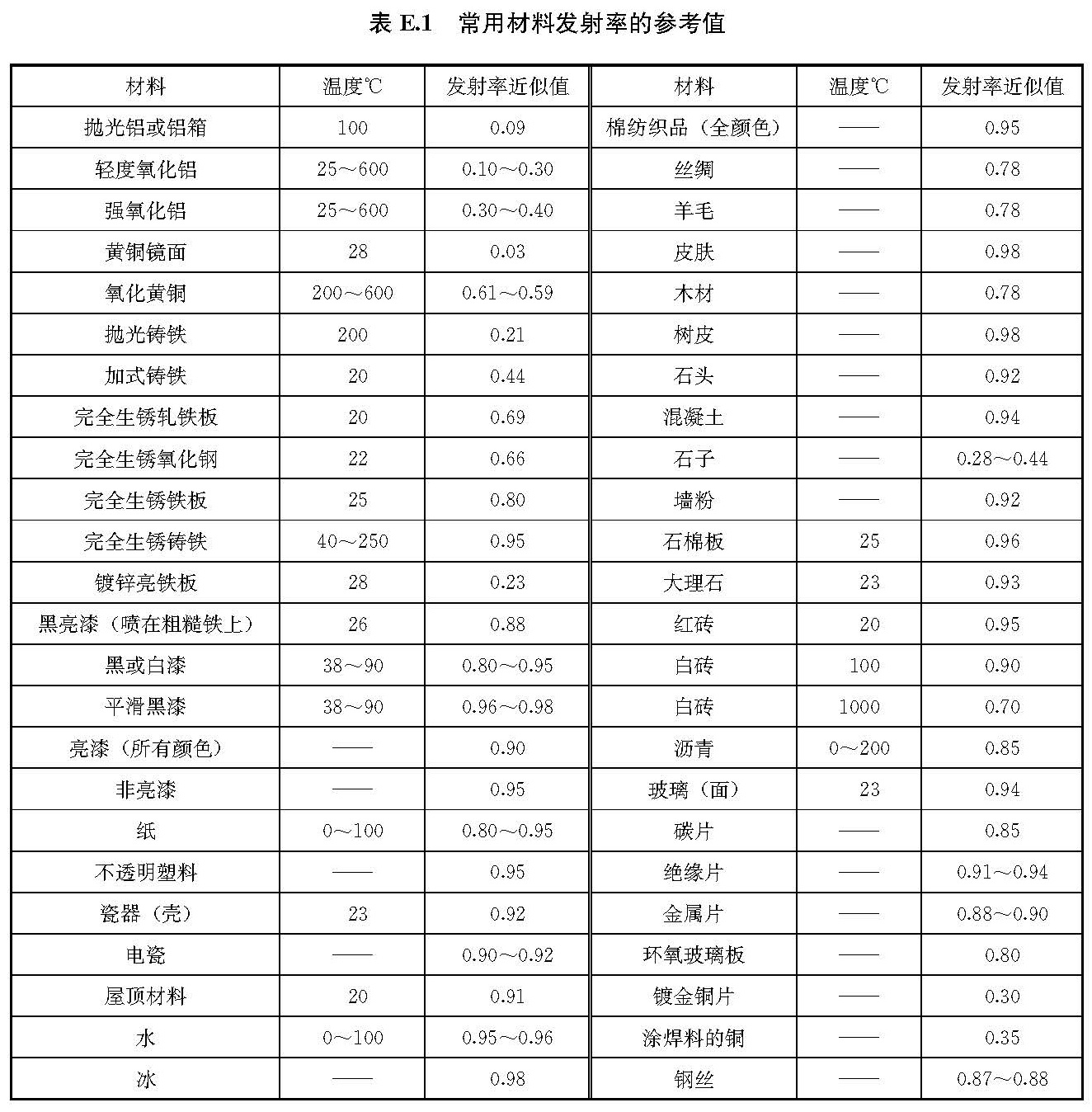 文物建筑电气火灾防控技术规范 WW/T0126-2025