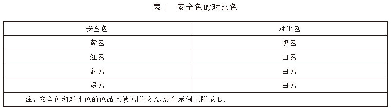安全色和安全标志 GB2894-2025