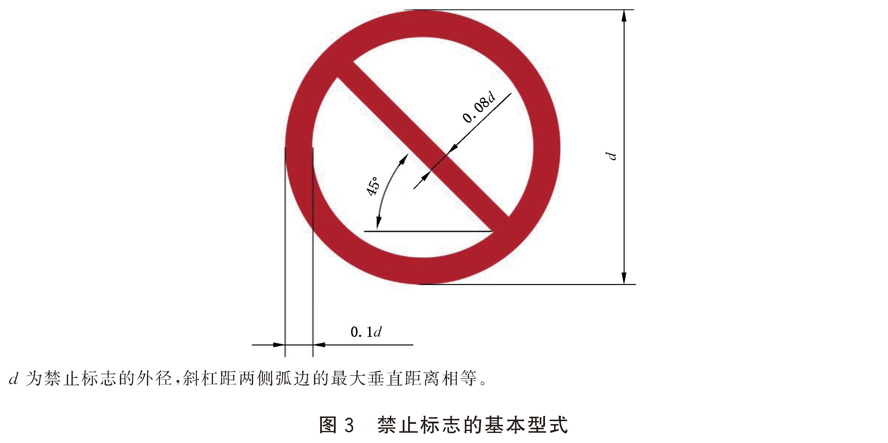 安全色和安全标志 GB2894-2025