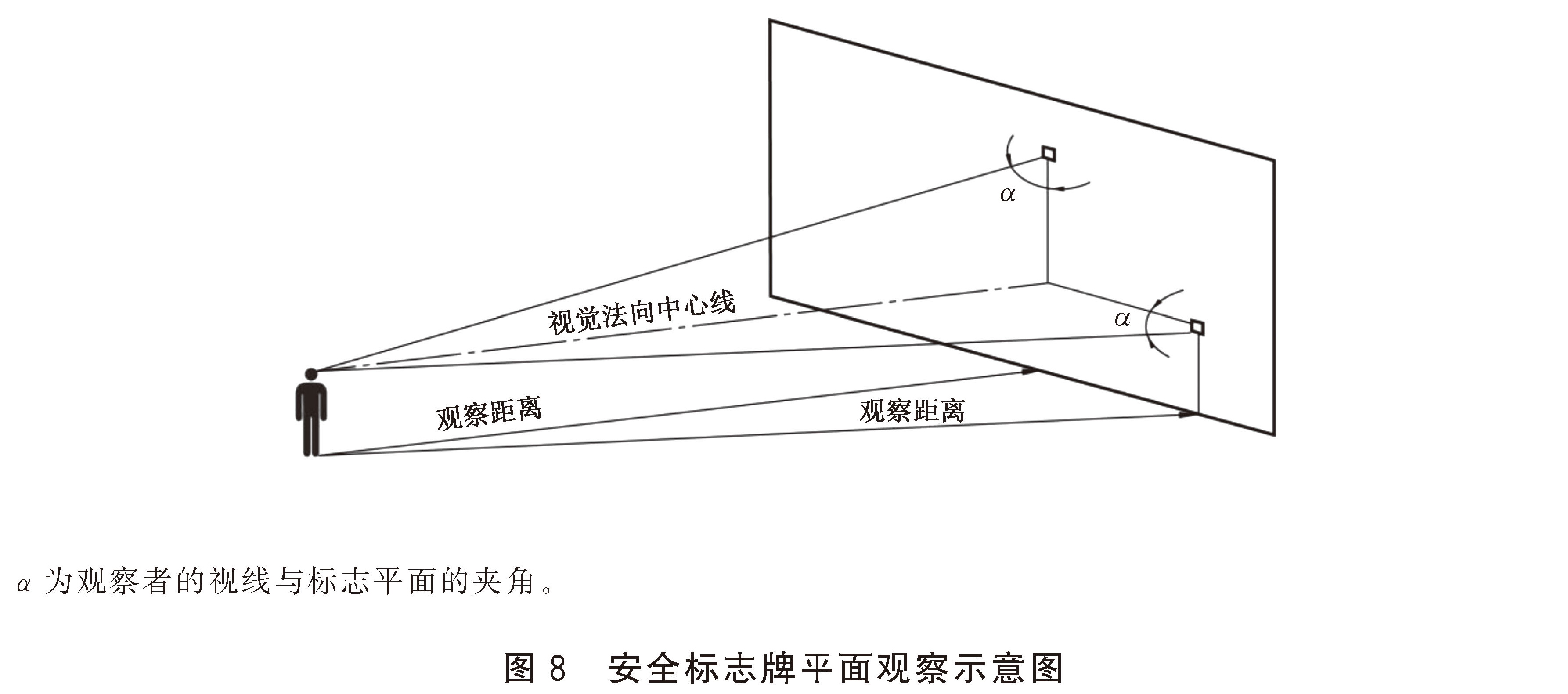 安全色和安全标志 GB2894-2025