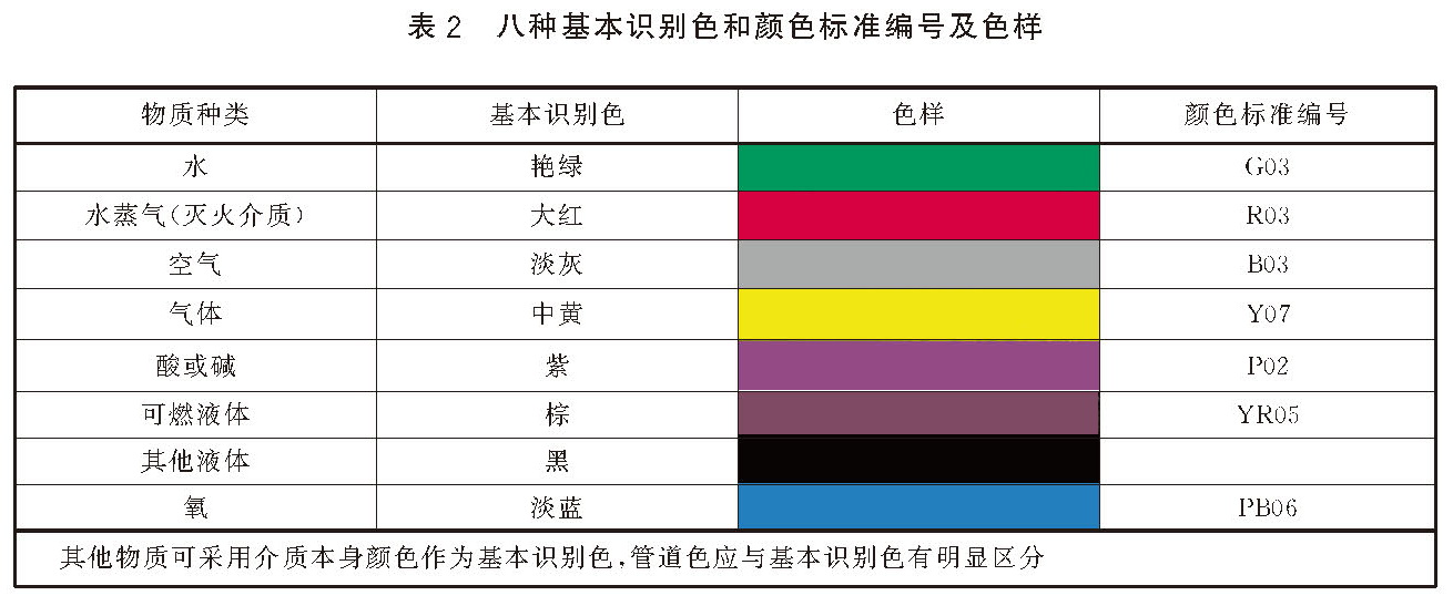安全色和安全标志 GB2894-2025