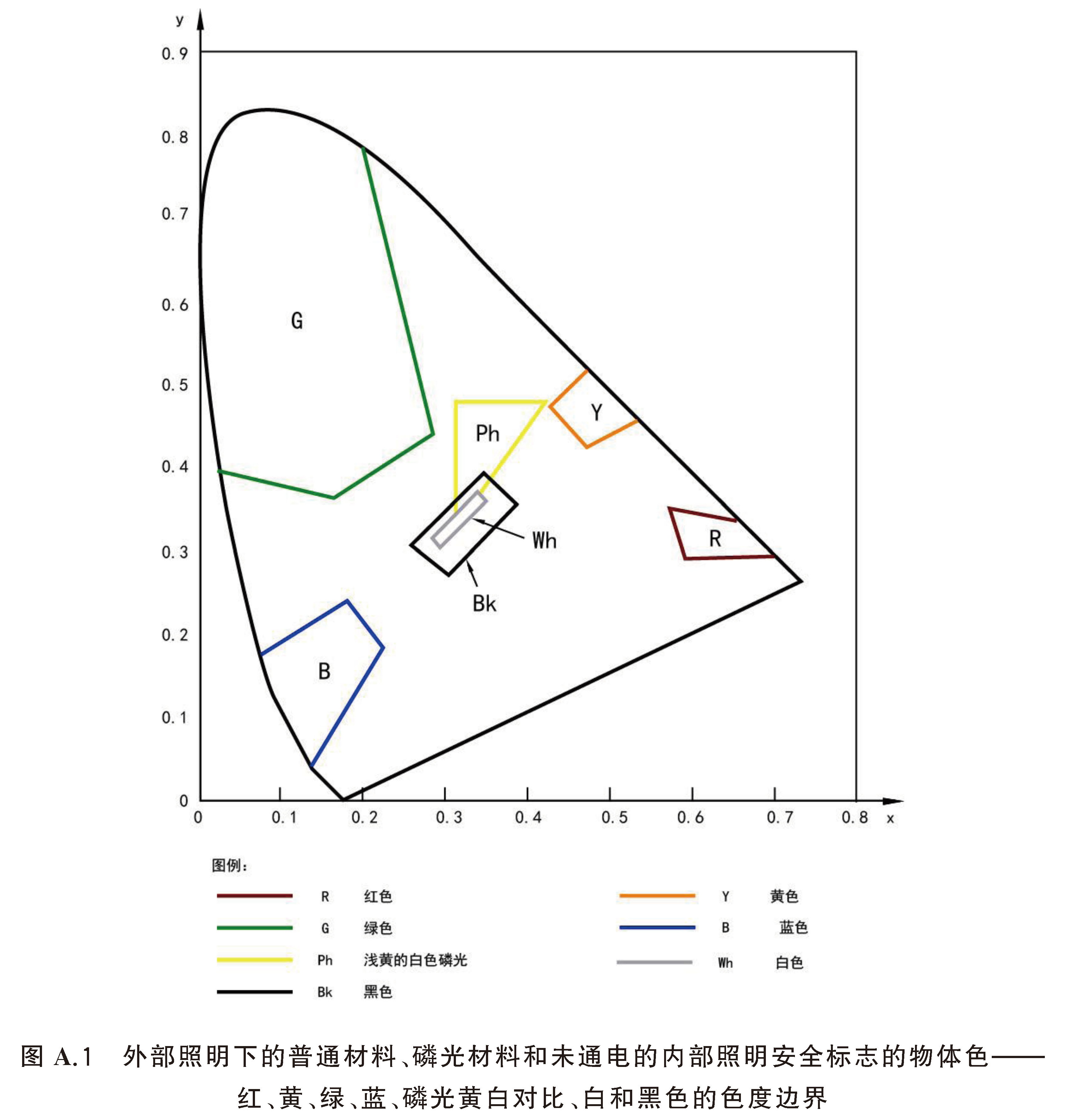 安全色和安全标志 GB2894-2025