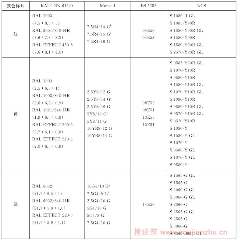 安全色和安全标志 GB2894-2025