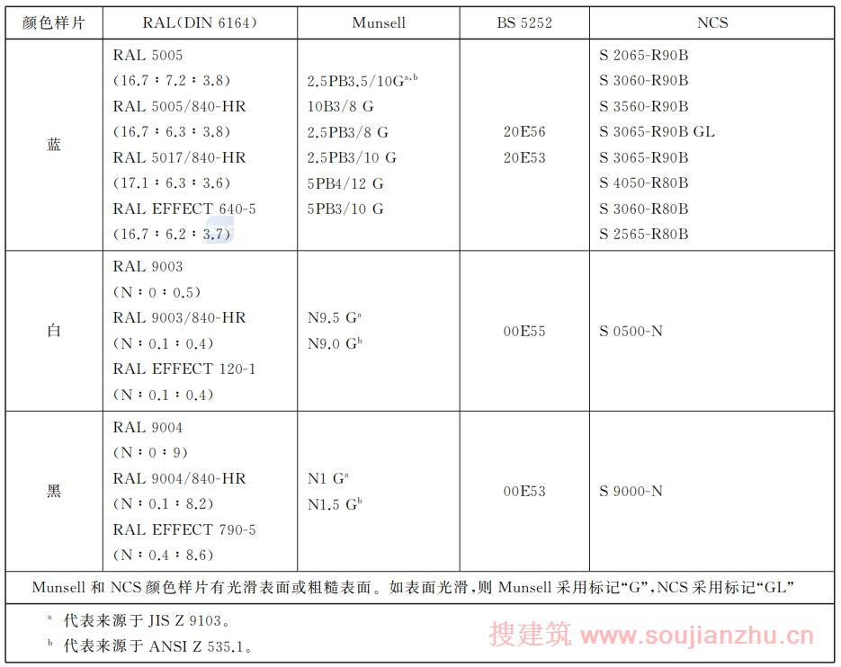 安全色和安全标志 GB2894-2025