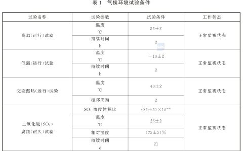 独立式感烟火灾探测报警器 GB20517-2025