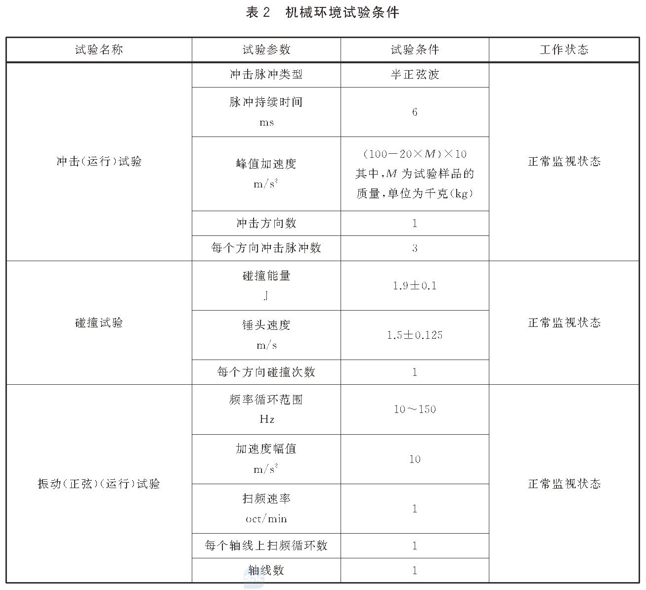 独立式感烟火灾探测报警器 GB20517-2025