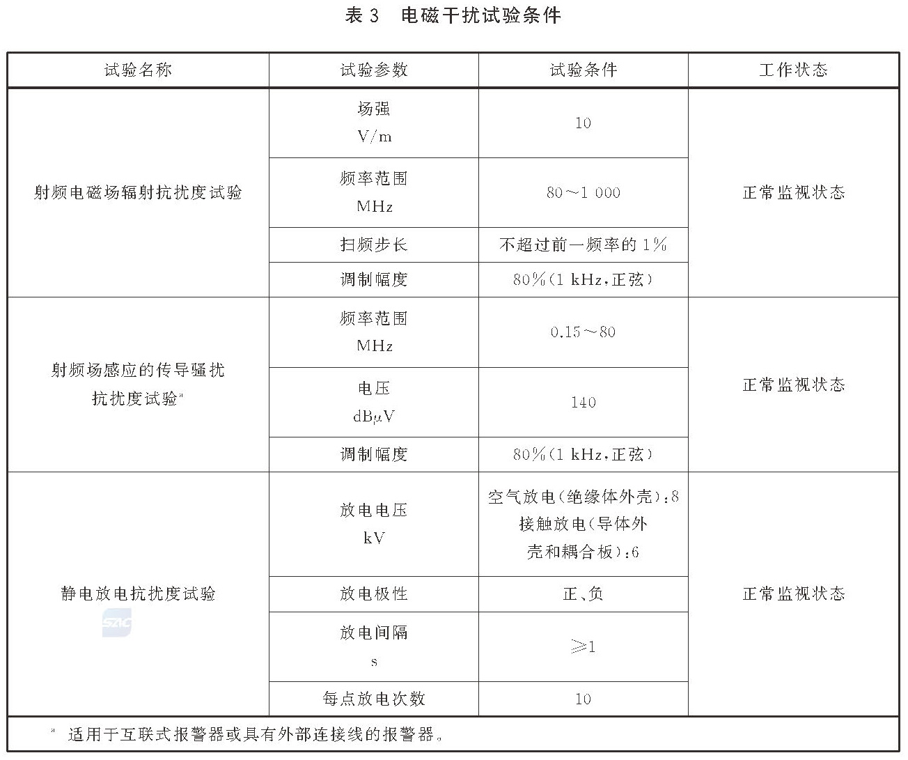 独立式感烟火灾探测报警器 GB20517-2025