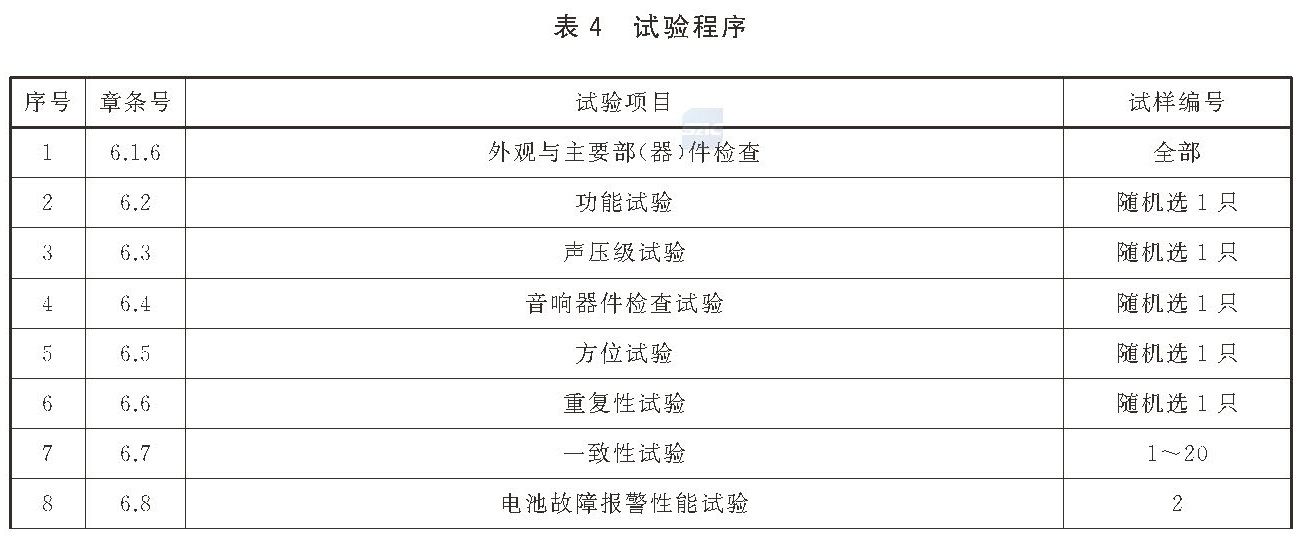 独立式感烟火灾探测报警器 GB20517-2025
