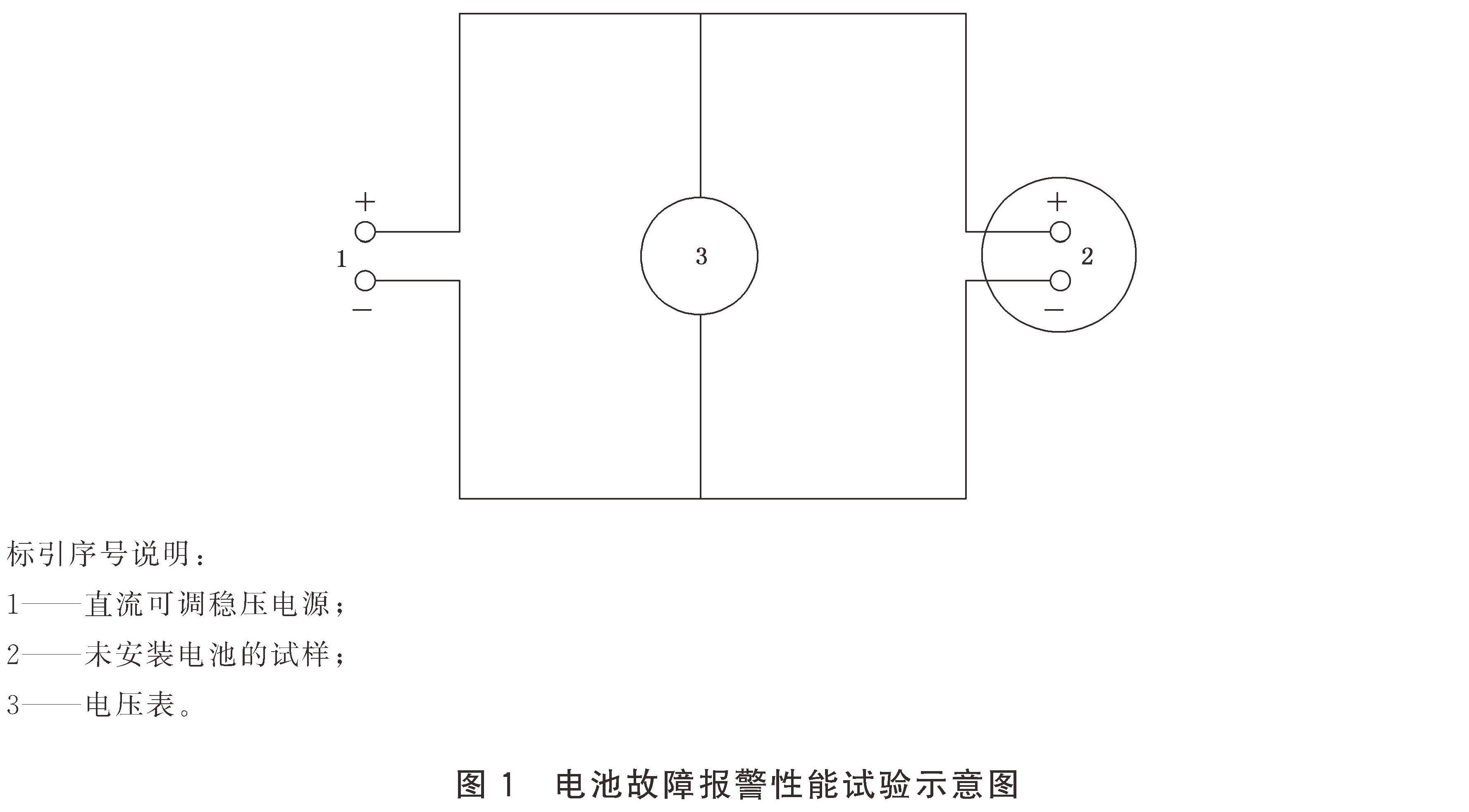 独立式感烟火灾探测报警器 GB20517-2025