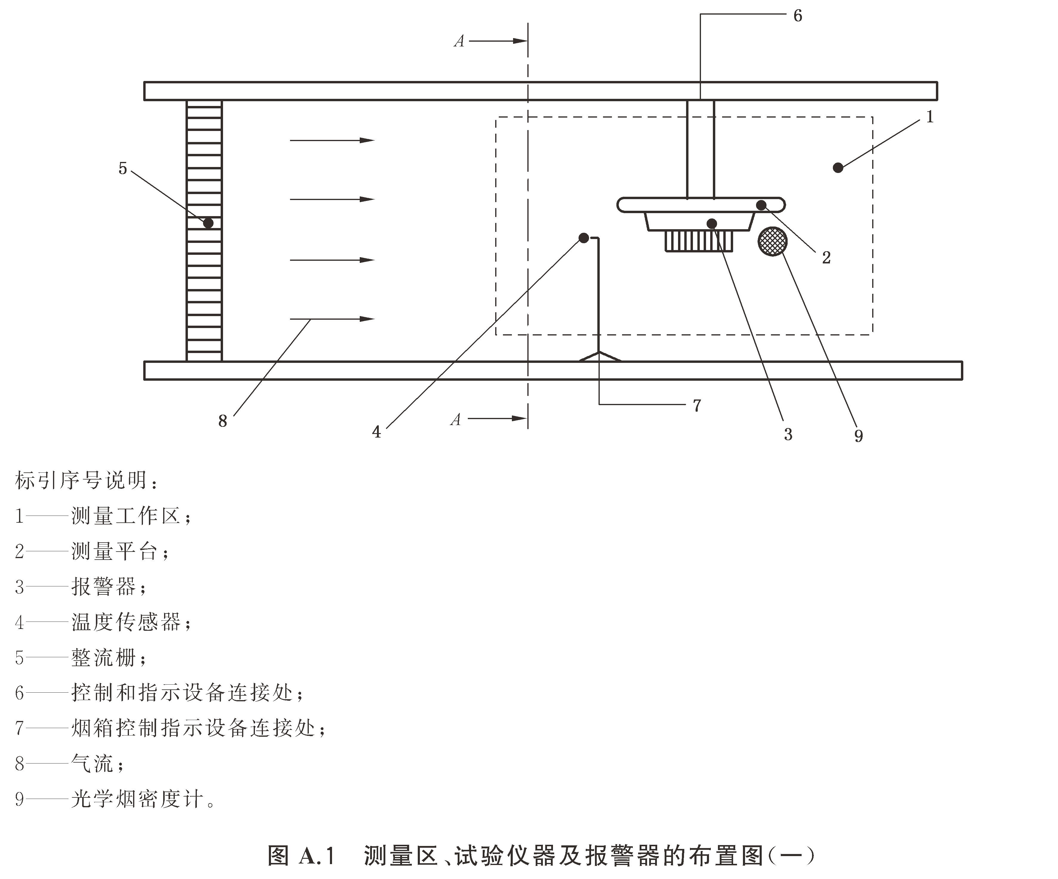 独立式感烟火灾探测报警器 GB20517-2025