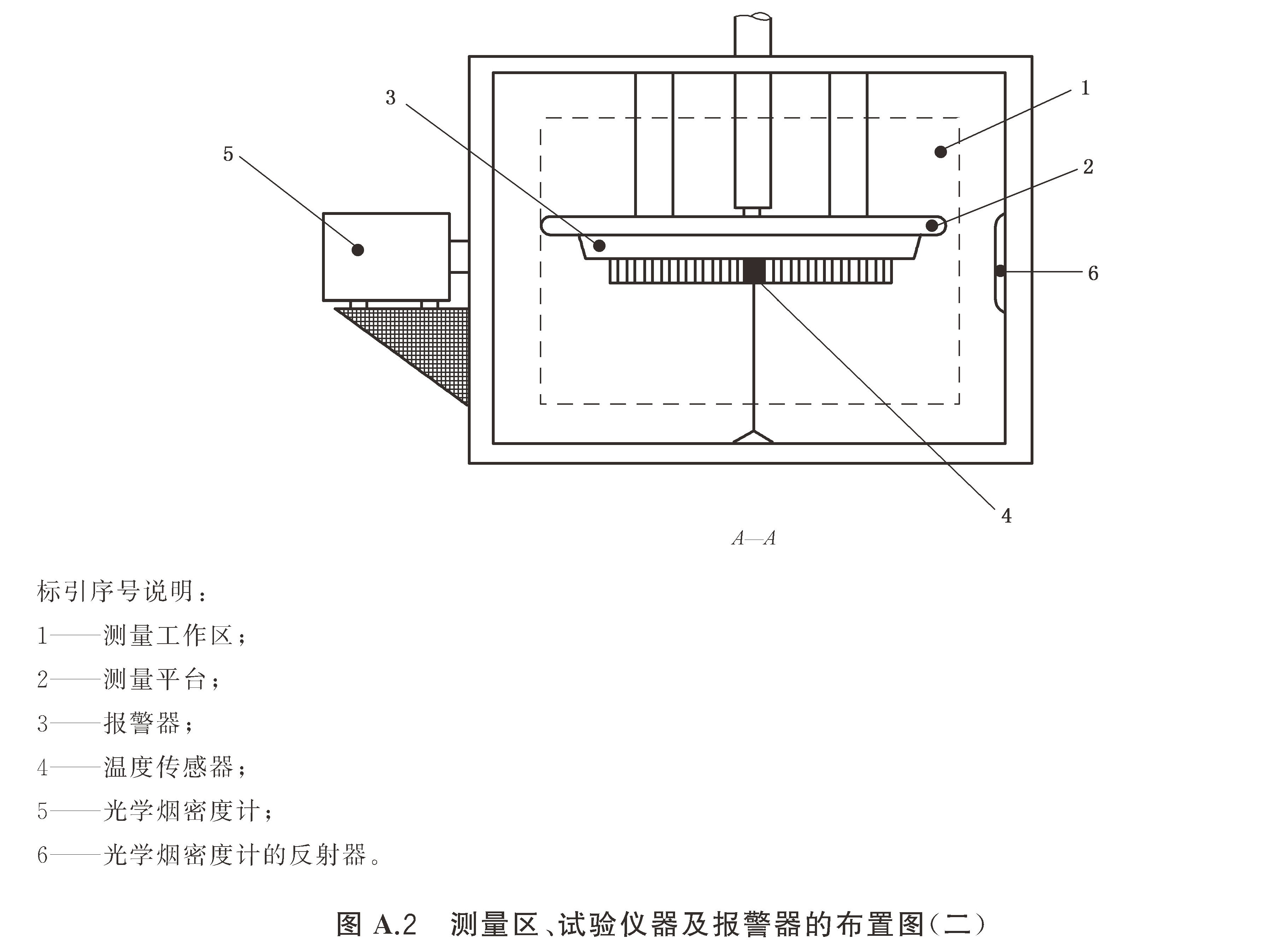 独立式感烟火灾探测报警器 GB20517-2025