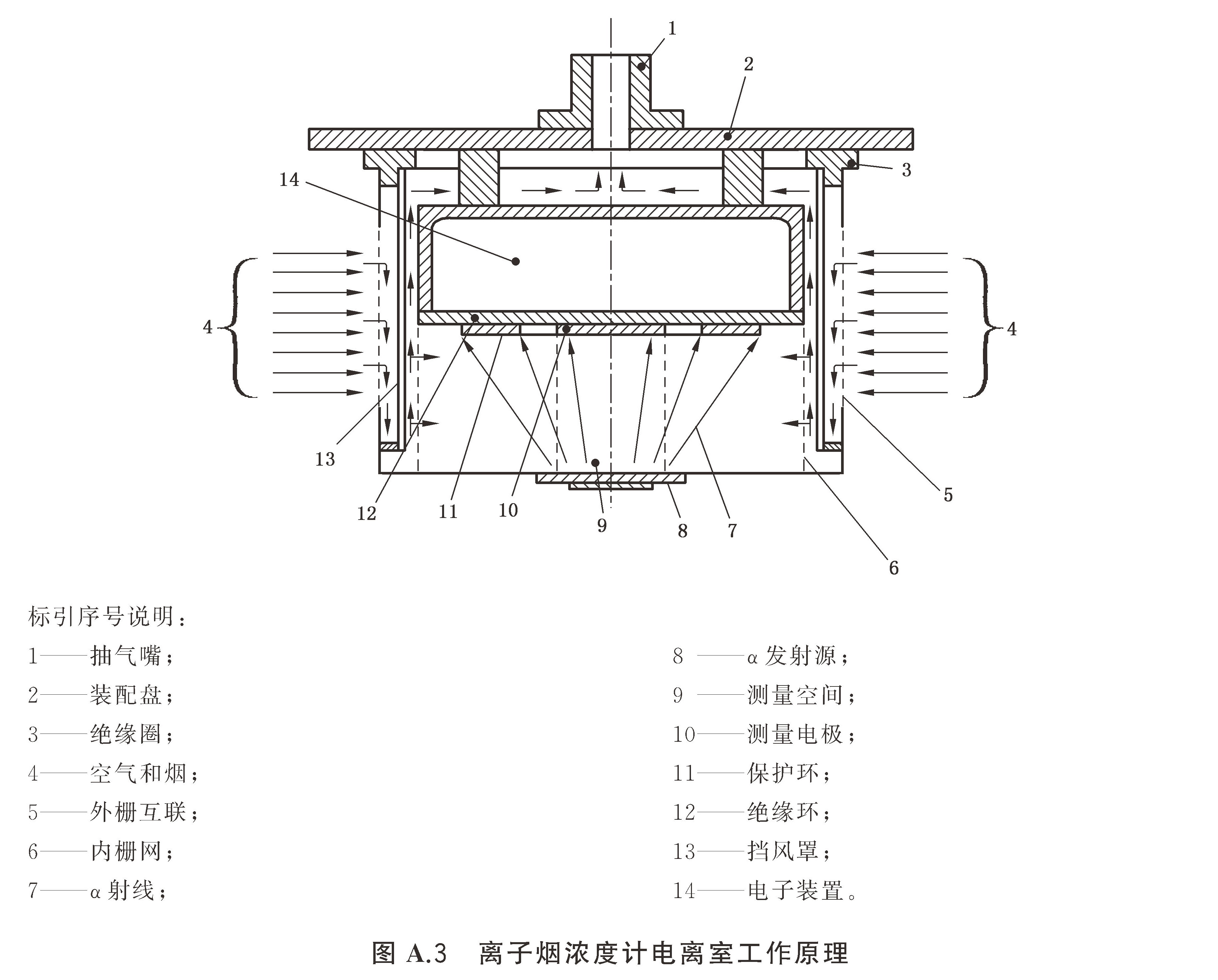 独立式感烟火灾探测报警器 GB20517-2025