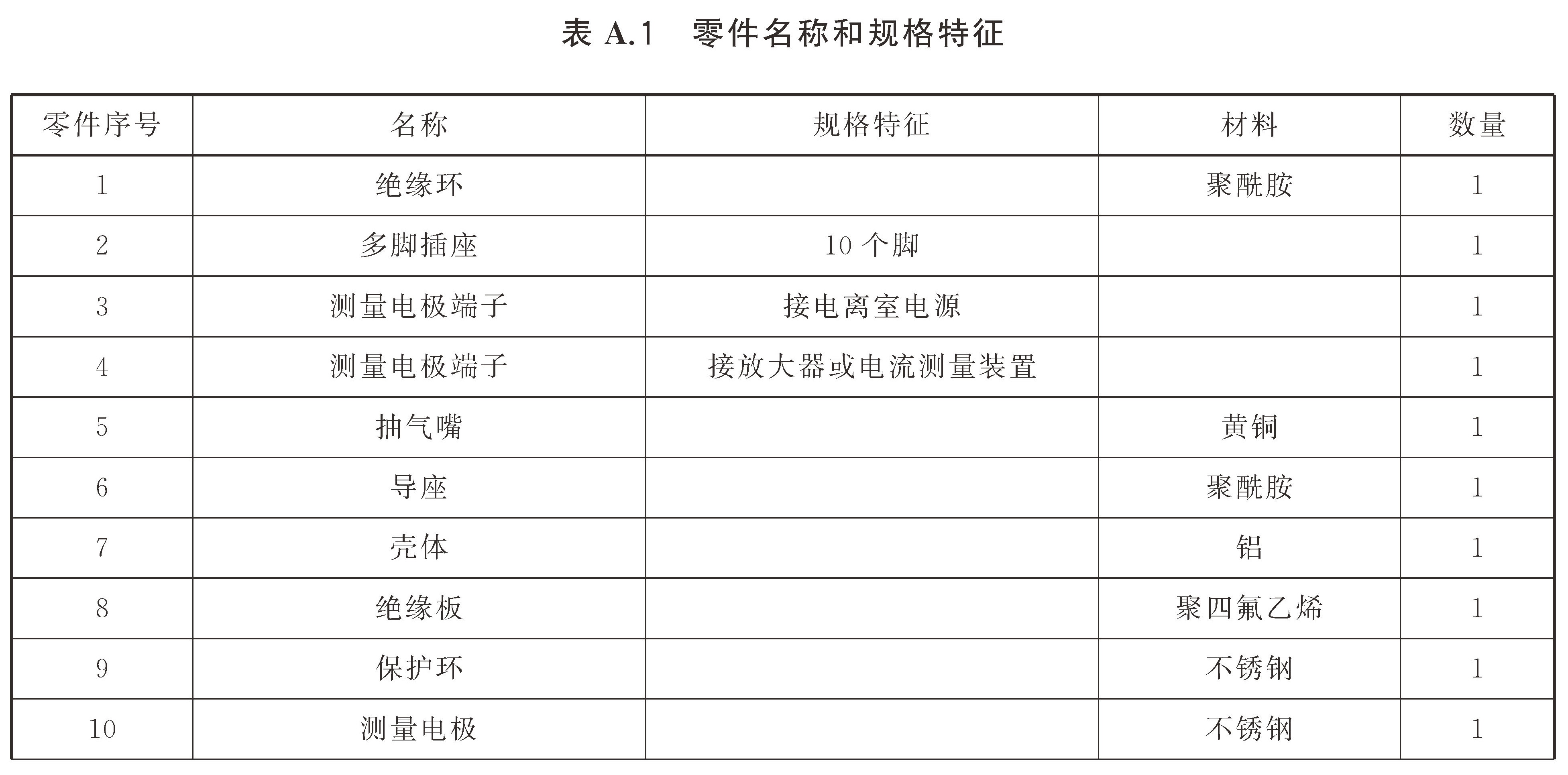 独立式感烟火灾探测报警器 GB20517-2025