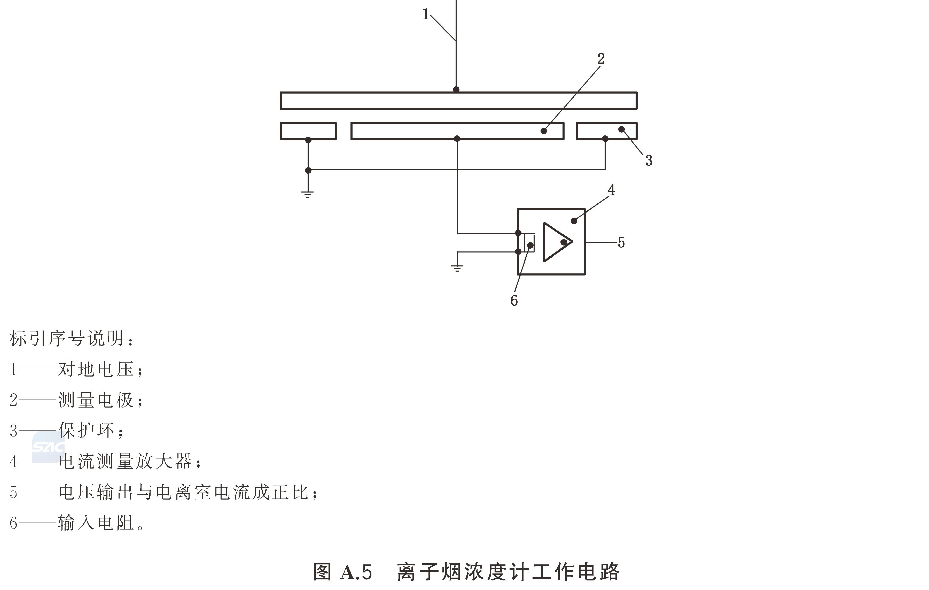 独立式感烟火灾探测报警器 GB20517-2025
