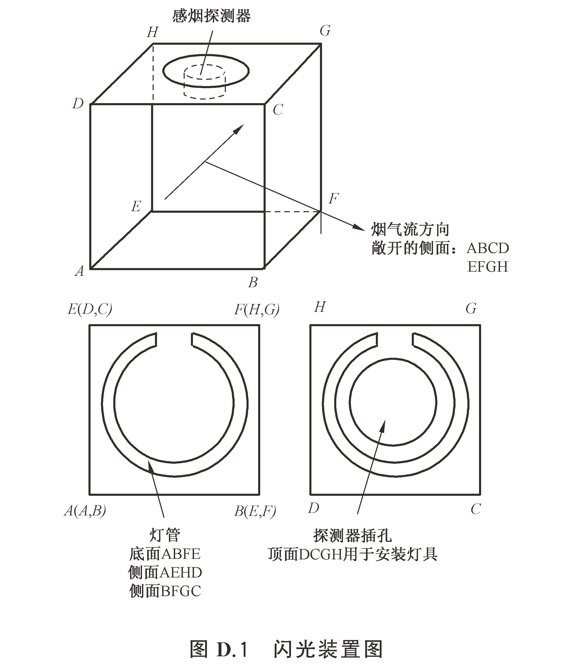 独立式感烟火灾探测报警器 GB20517-2025