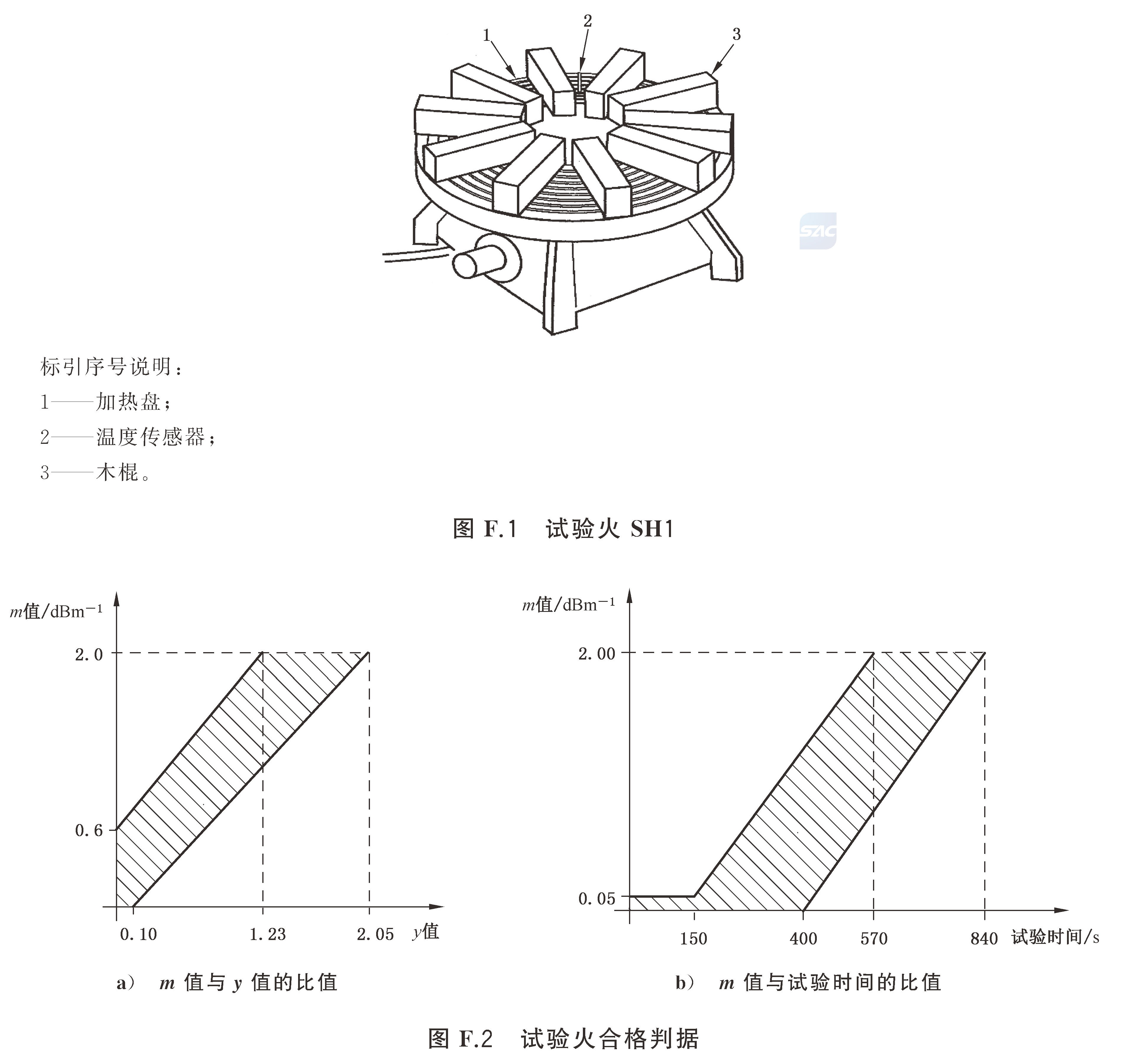 独立式感烟火灾探测报警器 GB20517-2025
