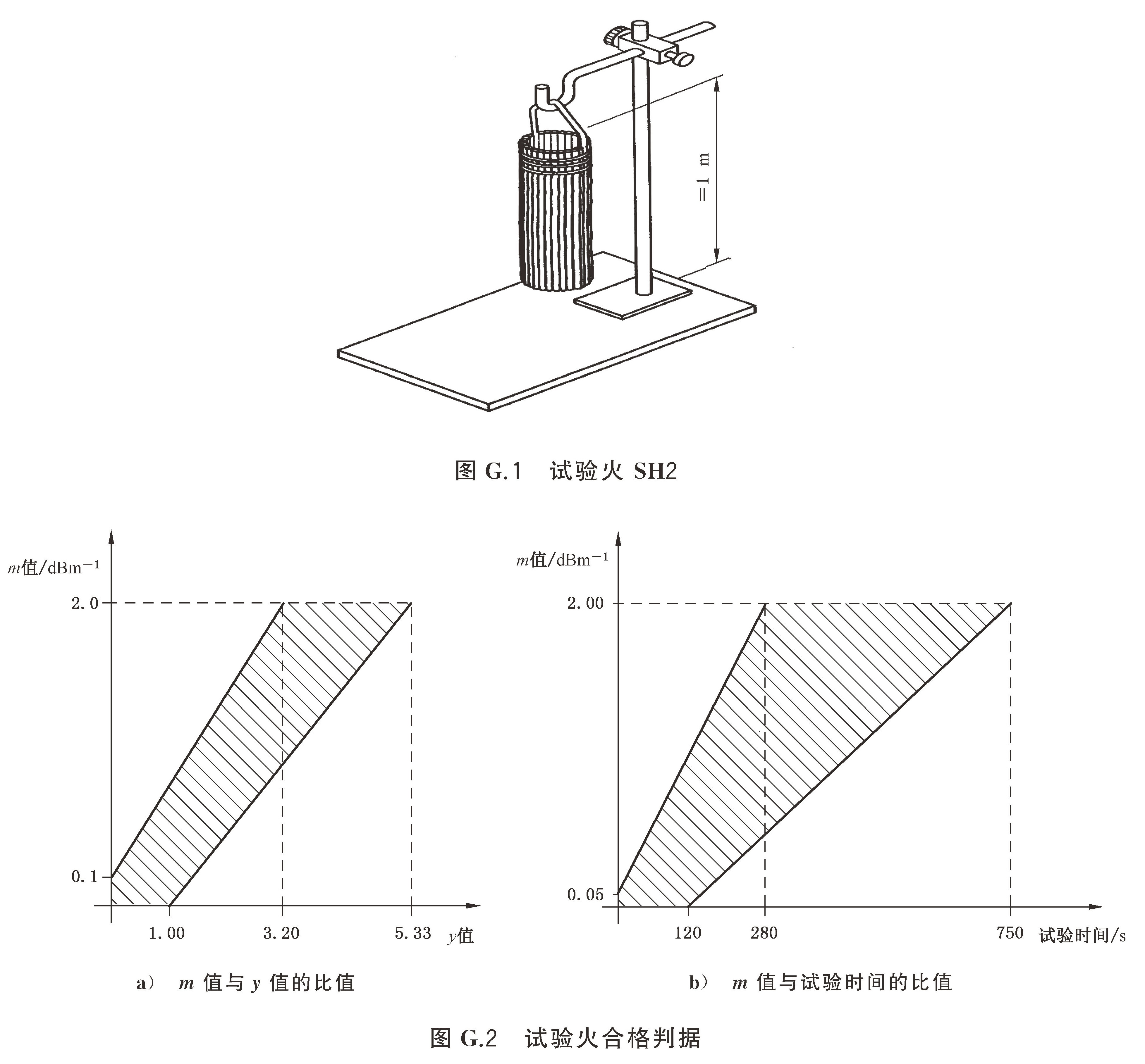 独立式感烟火灾探测报警器 GB20517-2025