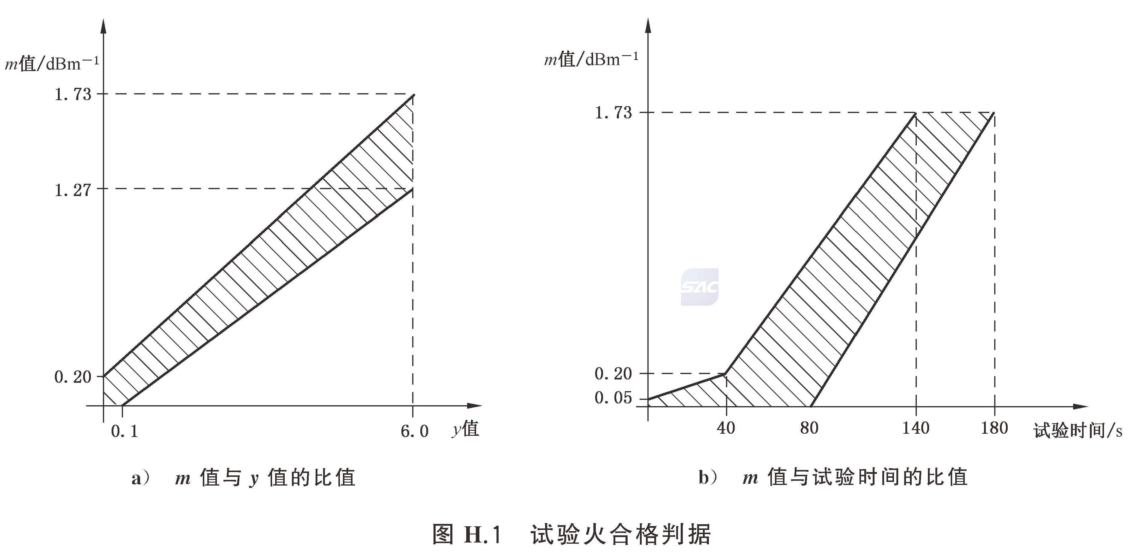 独立式感烟火灾探测报警器 GB20517-2025