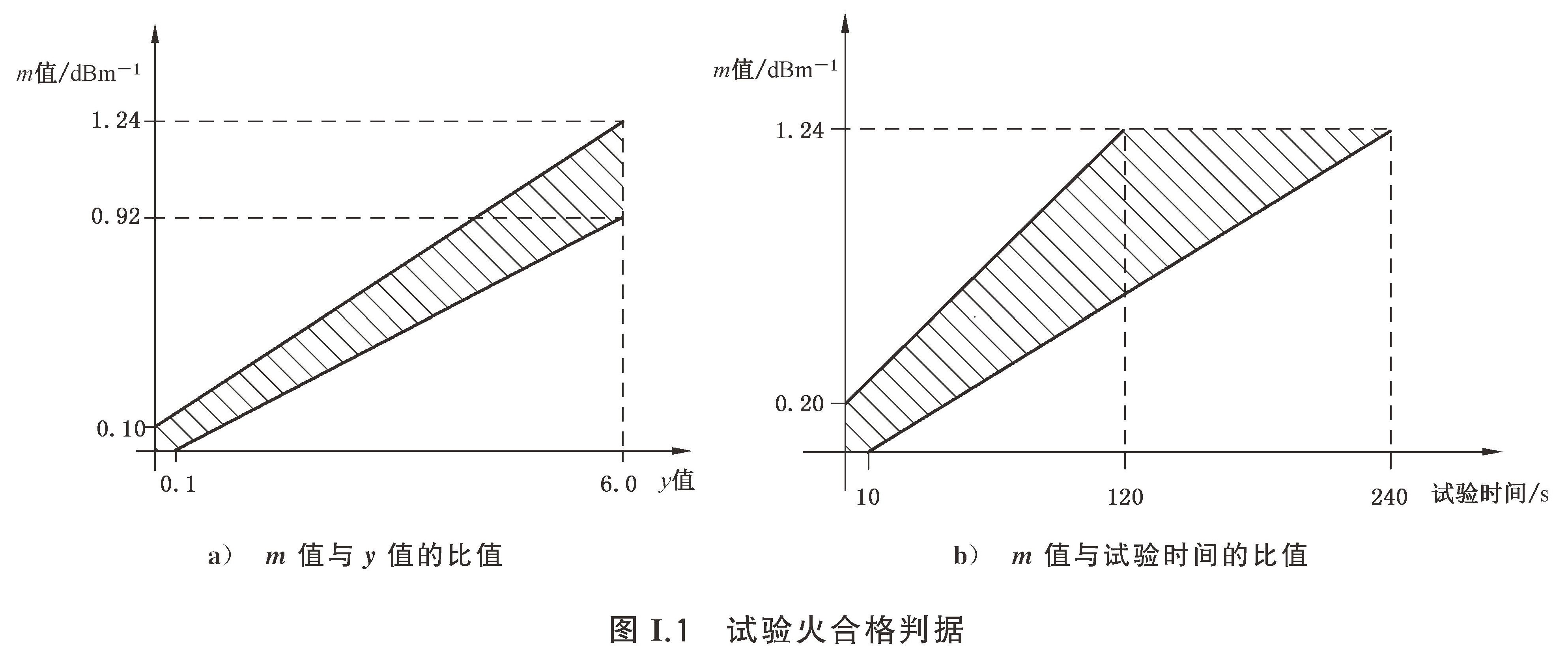 独立式感烟火灾探测报警器 GB20517-2025
